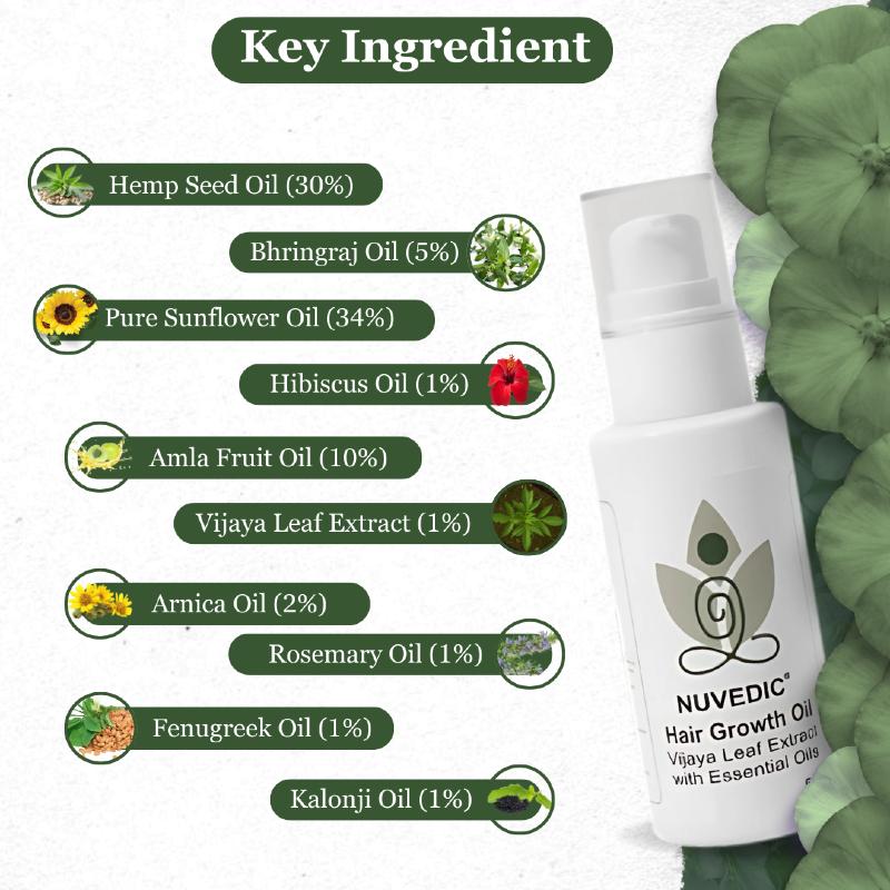 Image of NUVEDIC Hemp Hair Growth Oil bottle and its key ingredients list with associated images.