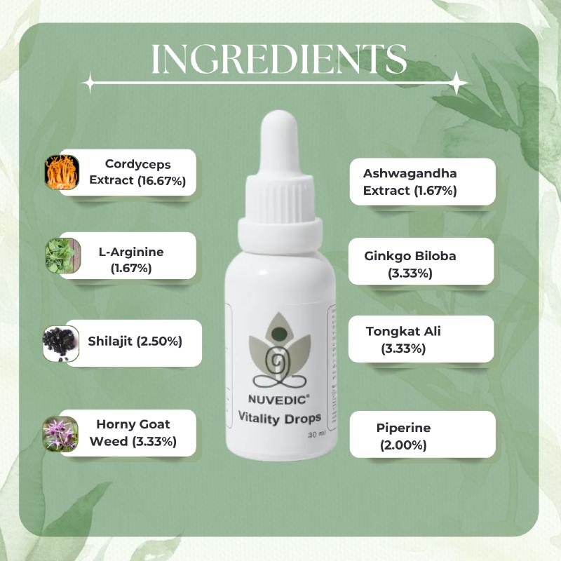 A white dropper bottle labeled "NUVEDIC Vitality Drops" surrounded by ingredients and their percentages on a green background.