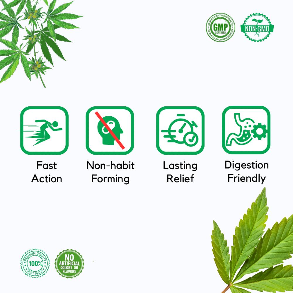 Four green icons illustrating product benefits: Fast Action, Non-habit Forming, Lasting Relief, and Digestion Friendly. Cannabis leaves decorate the corners.