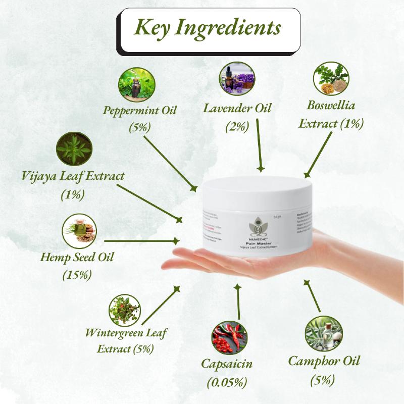 A hand holds a jar of nuvedic cbd oil product with key ingredients labeled around it, including Hemp Seed Oil, Peppermint Oil, and others.