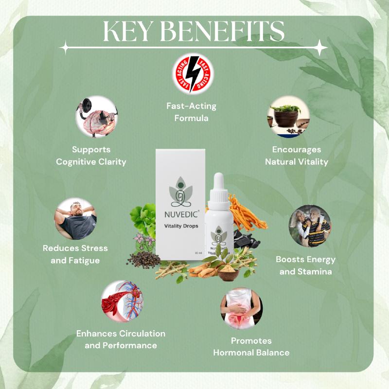 Advertisement highlighting the benefits of Nuvedic Vitality Drops with visuals of cognitive clarity, vitality, stress reduction, circulation, energy, and hormonal balance.