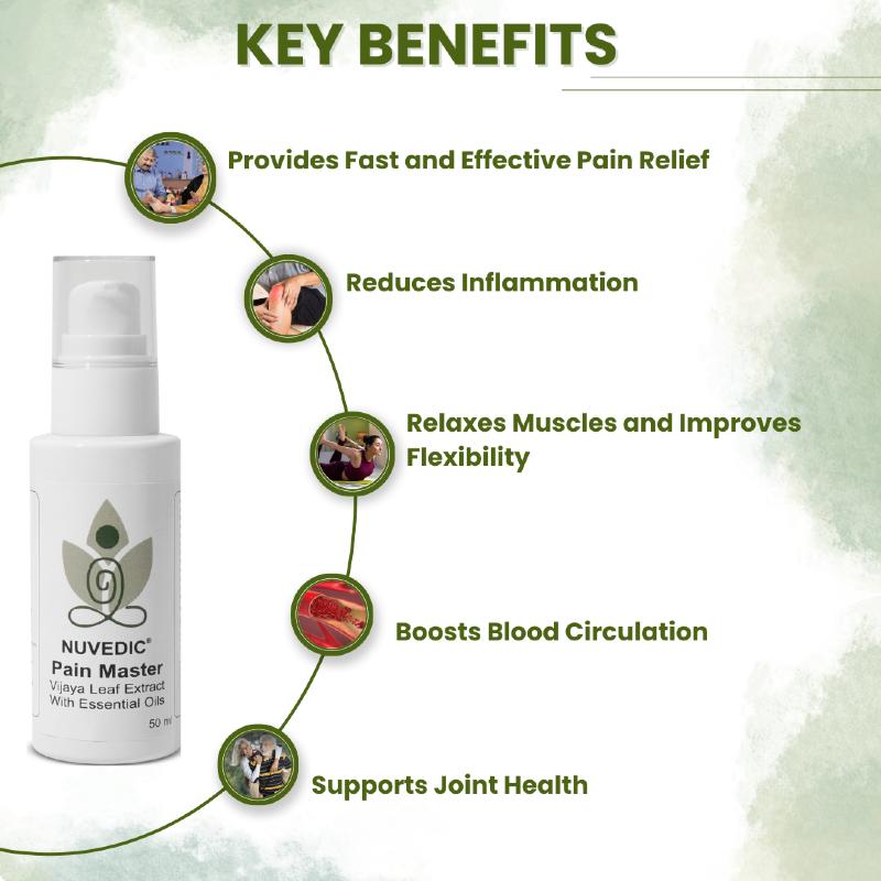 Promotional layout for NUVEDIC Pain Master CBD Oil highlighting key benefits such as pain relief and inflammation reduction.