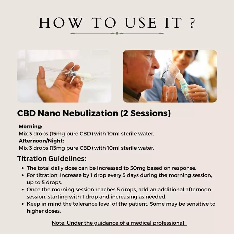Instructions on how to use CBD Nano Nebulization with images of a hand holding a syringe and a person using an inhaler.