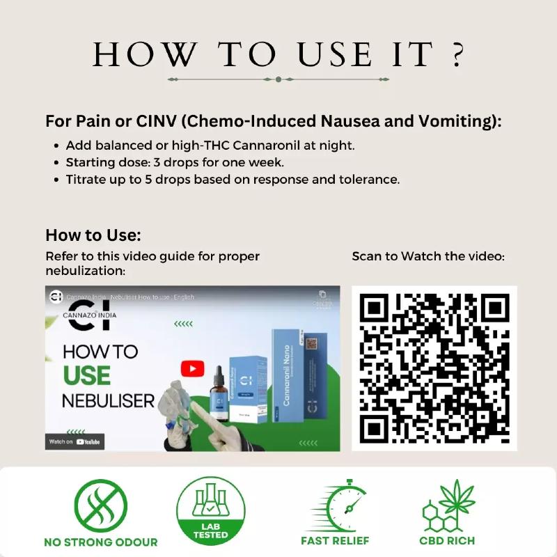Instructions on how to use a Cannaronil product for pain or CINV, with a QR code for a video guide.