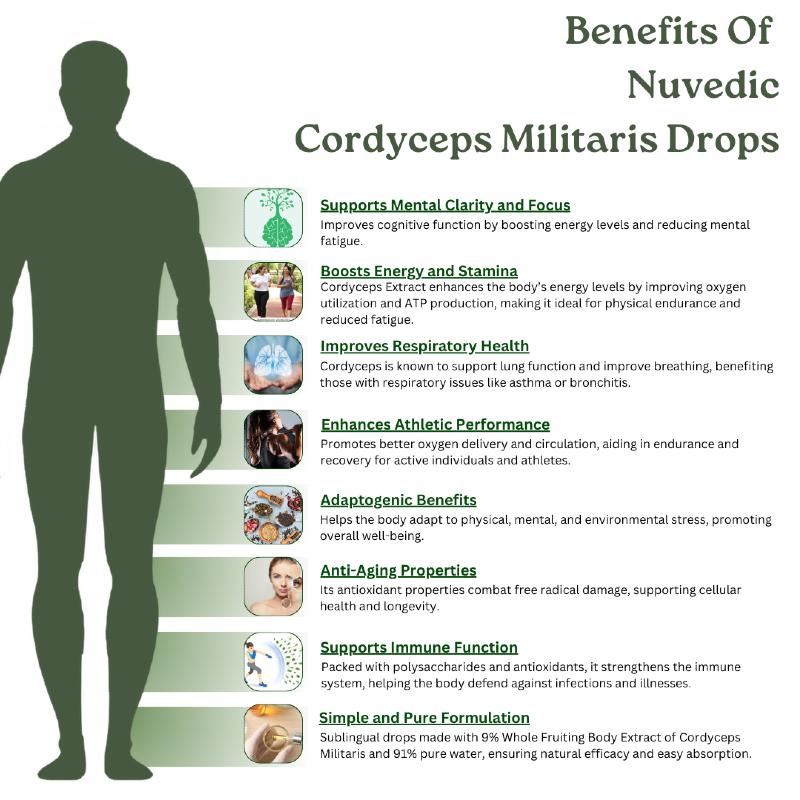 Infographic on the benefits of Nuvedic Cordyceps Militaris Drops with various health-related claims.
