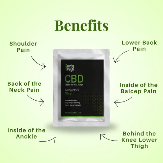 CBD transdermal patch packaging with pain relief benefits on a green background