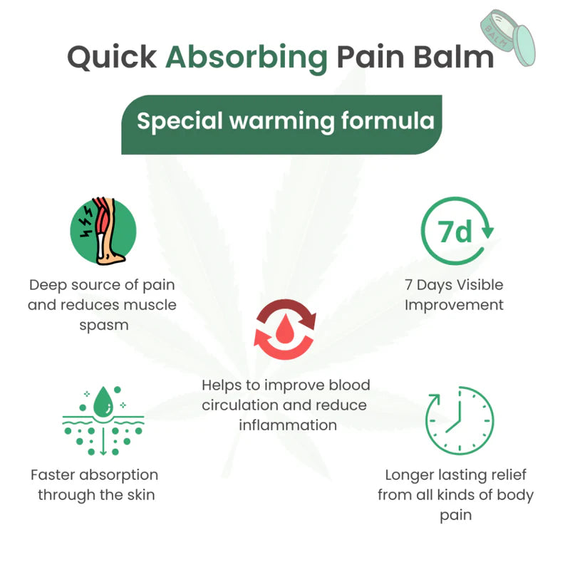 Image of Quick Absorbing Cannarma CBD Pain Balm offers fast absorption, reduces muscle spasms, improves circulation.