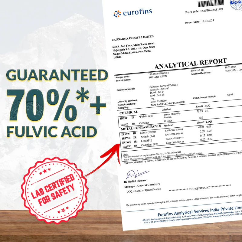 Cannarma Shilajit Lab Test Report and text highlighting "GUARANTEED 70%* + FULVIC ACID".