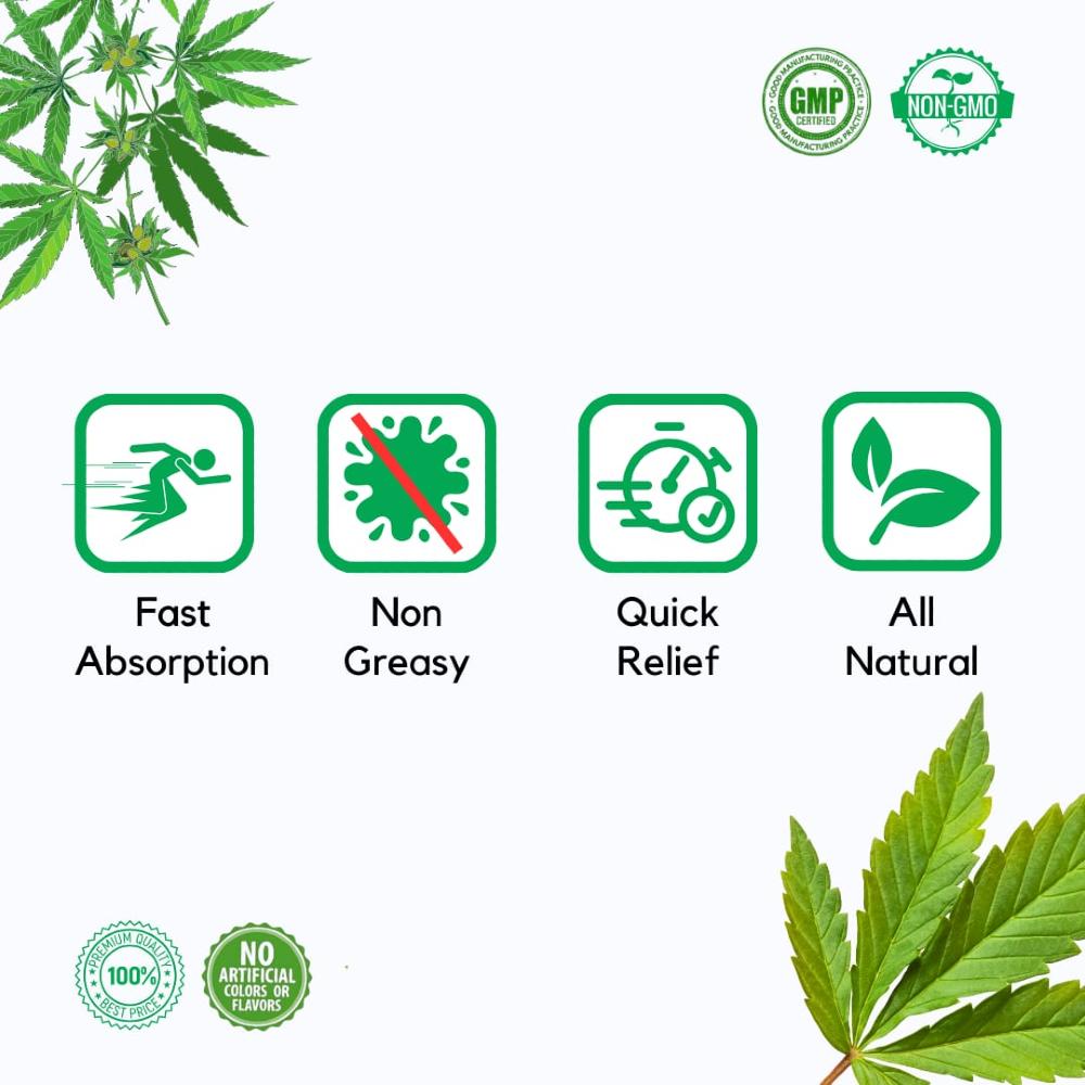 Image with cannabis leaves, GMP Certified and Non-GMO badges, and icons labeled Fast Absorption, Non Greasy, Quick Relief, and All Natural.