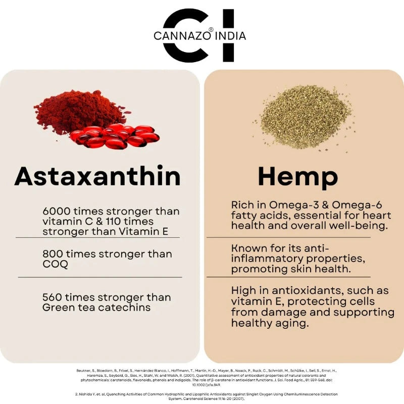 a batch of astaxanthin powder and hemp powder.