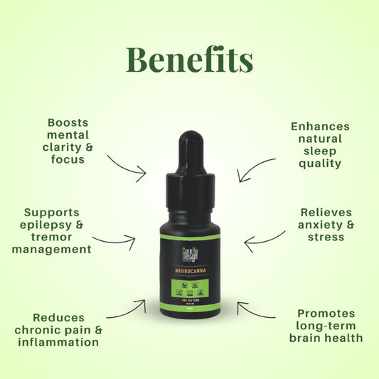 Cure By Design CBD oil dropper bottle with benefits listed on a green background