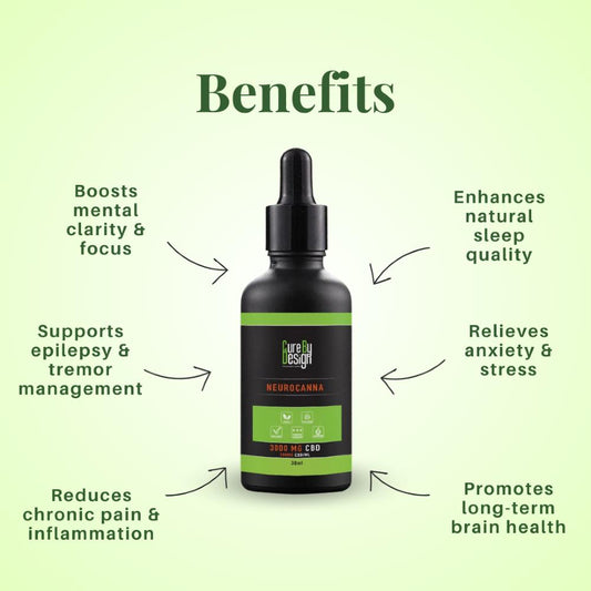 Cure By Design CBD dropper bottle with benefits listed on a green background