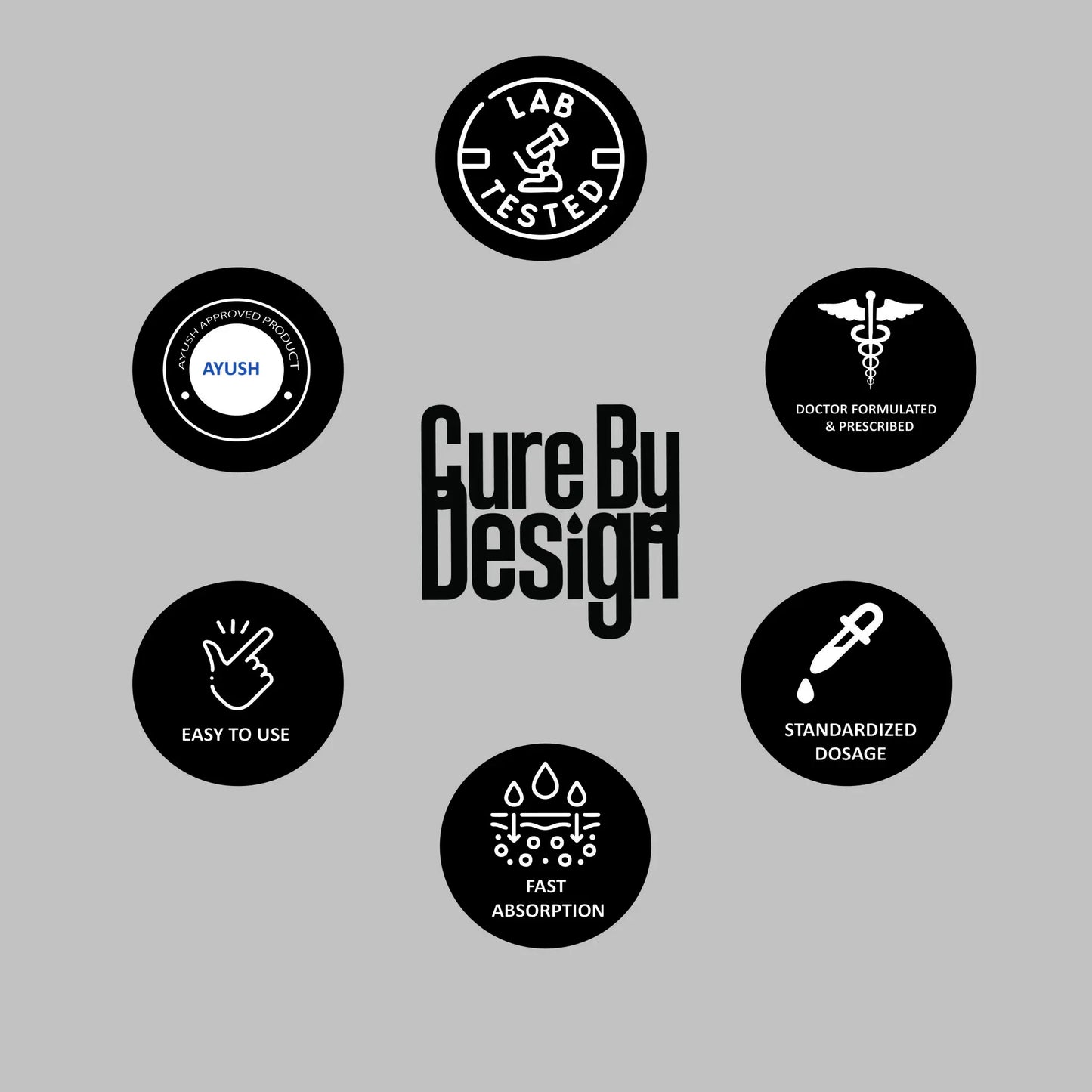 cure by design branding with circle icons
