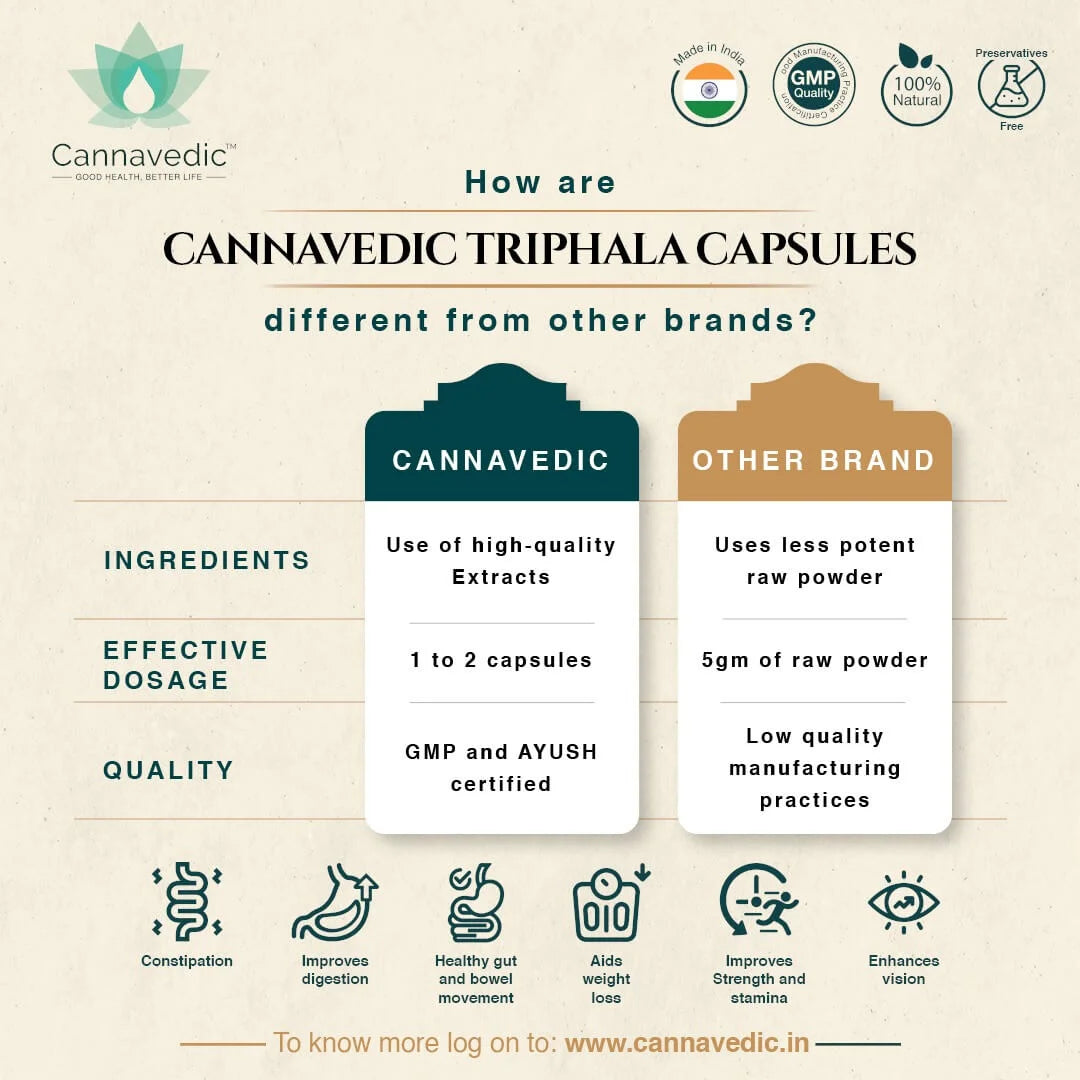 Comparison advertisement for Cannavedic Triphala Capsules against other brands.