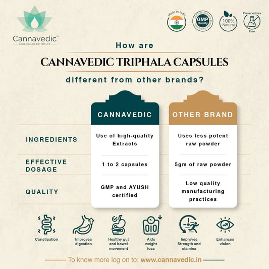 Comparison advertisement for Cannavedic Triphala Capsules against other brands.