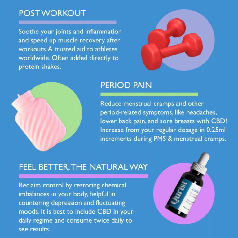 benefits-of-qurist-cbd-oil-strong-version-1800mg-listed-at-cbd-shop-of-india