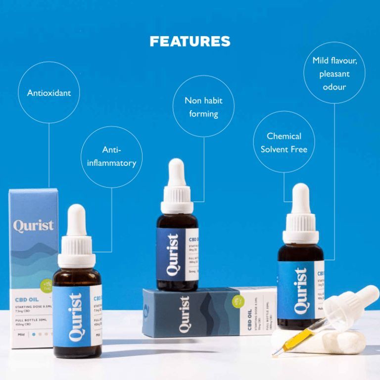 benefits-of-qurist-cbd-oil-strong-version-1800mg-listed-at-cbd-shop-of-india