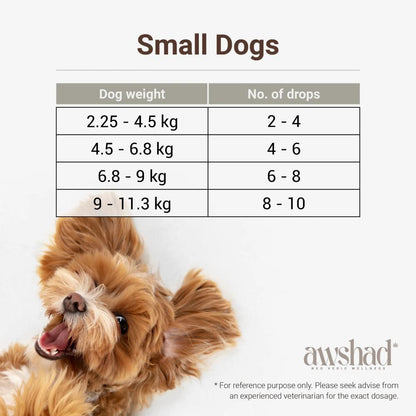 Chart for small dog  CBD Oil dosage by weight with a happy dog in the corner and a disclaimer below.