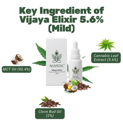 A bottle and box of Nuvedic Vijaya Elixir surrounded by ingredient labels for MCT oil, cannabis leaf extract, and clove bud oil.