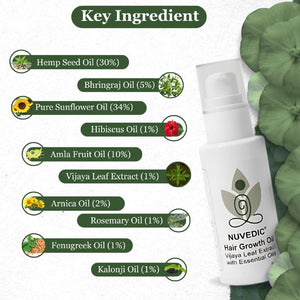 Image of NUVEDIC Hemp Hair Growth Oil bottle and its key ingredients list with associated images.

