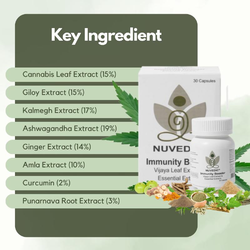 Image showing ingredients and packaging for NUVEDIC Immunity Booster CBD Capsules. Ingredients include various herbal extracts.

