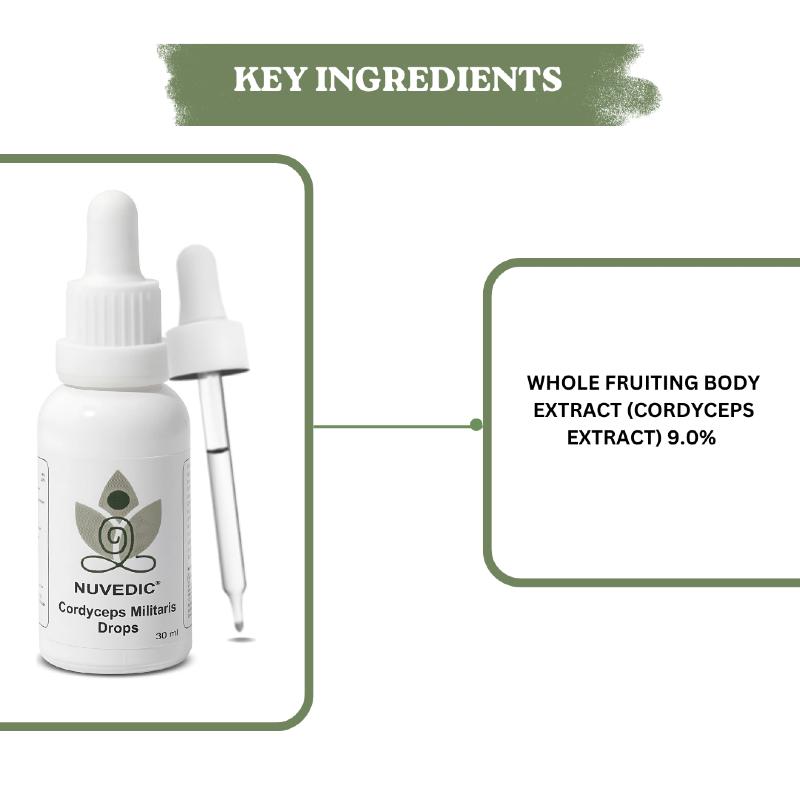 Product image of NUVEDIC Cordyceps Militaris Drops and its key ingredient details.
