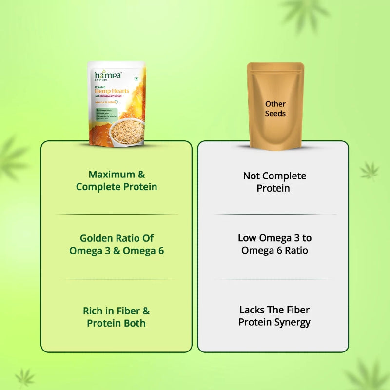 Comparison chart of hampa hemp hearts and other seeds on a green background