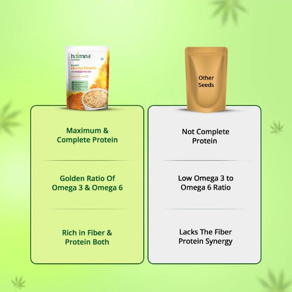 Comparison chart of hampa hemp hearts and other seeds on a green background