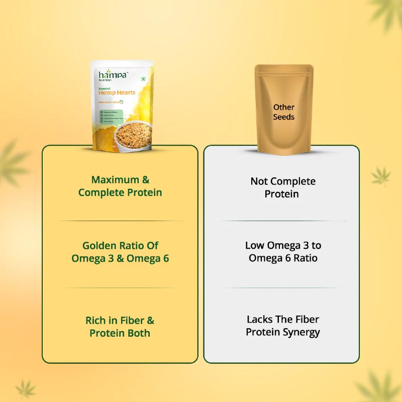Comparison chart of hima hemp seeds packaging with text on protein content and fiber.