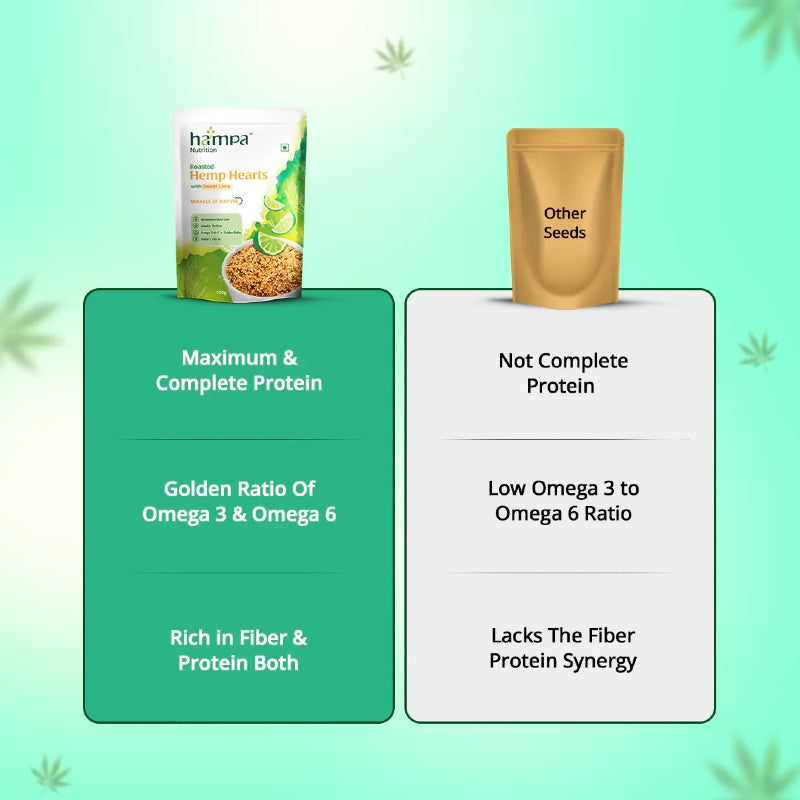 Hampa: Roasted Hemp Hearts with Sweet Lime, 100g