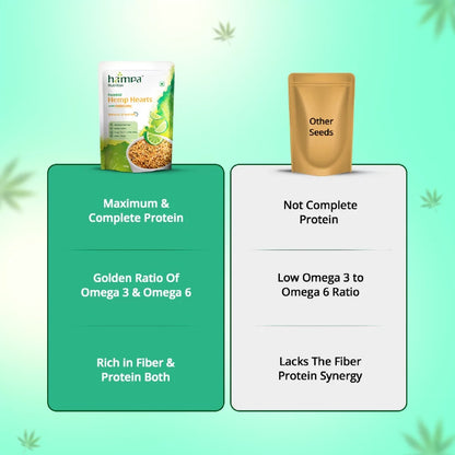 Hampa: Roasted Hemp Hearts with Sweet Lime, 100g