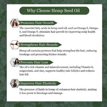 Load image into Gallery viewer, Infographic about the benefits of hemp seed oil for hair, including growth promotion, strand strengthening, hair loss prevention.


