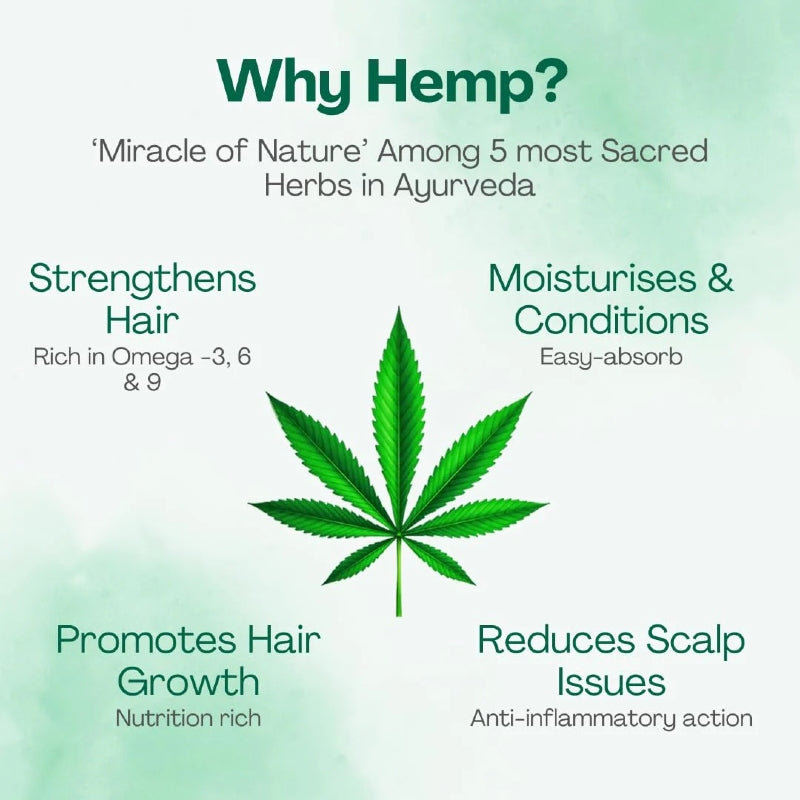 Infographic about the benefits of hemp, featuring a cannabis leaf on a light green background.