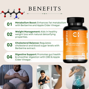 Supplement benefits list with a SLIMFIT++ bottle and related imagery of people and health.
