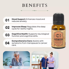 Load image into Gallery viewer, Cannazo Breain Easer Graphic lists health benefits of a product with an amber bottle image and two smaller supporting images.
