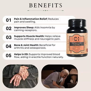 Infographic detailing 5 benefits of a cananzo cbd capsules health supplement, with images of hands and a person leaning forward.