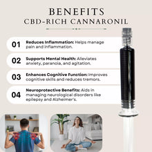 Load image into Gallery viewer, Graphic listing benefits of CBD with images of a syringe and individuals demonstrating wellness.
