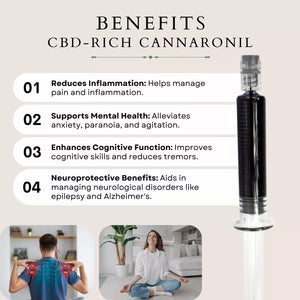 Graphic listing benefits of CBD with images of a syringe and individuals demonstrating wellness.