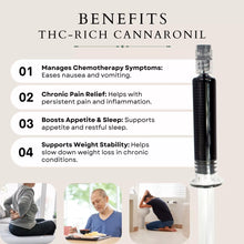 Load image into Gallery viewer, Ad listing benefits of THC-rich cannabis oil with related images below each benefit.
