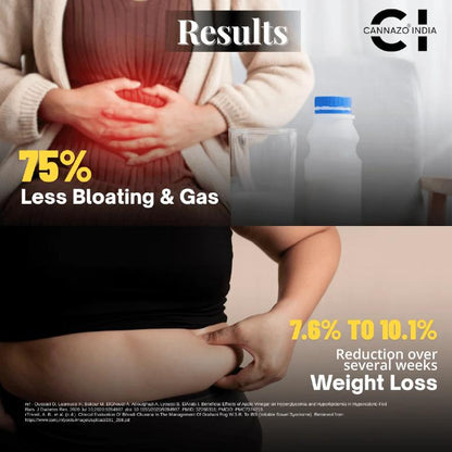 Advertisement showing a person with hands on stomach and weight loss results, with Cannazo India branding.