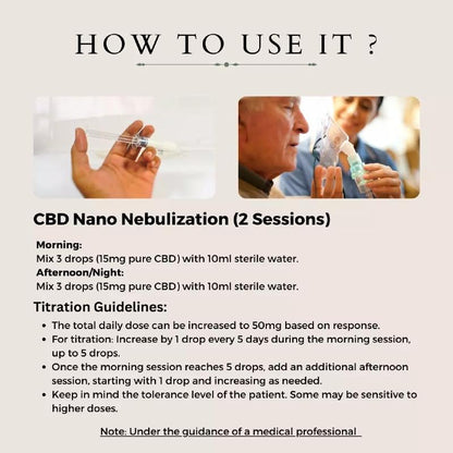 Instructions on how to use CBD Nano Nebulization with images of a hand holding a syringe and a person using an inhaler.