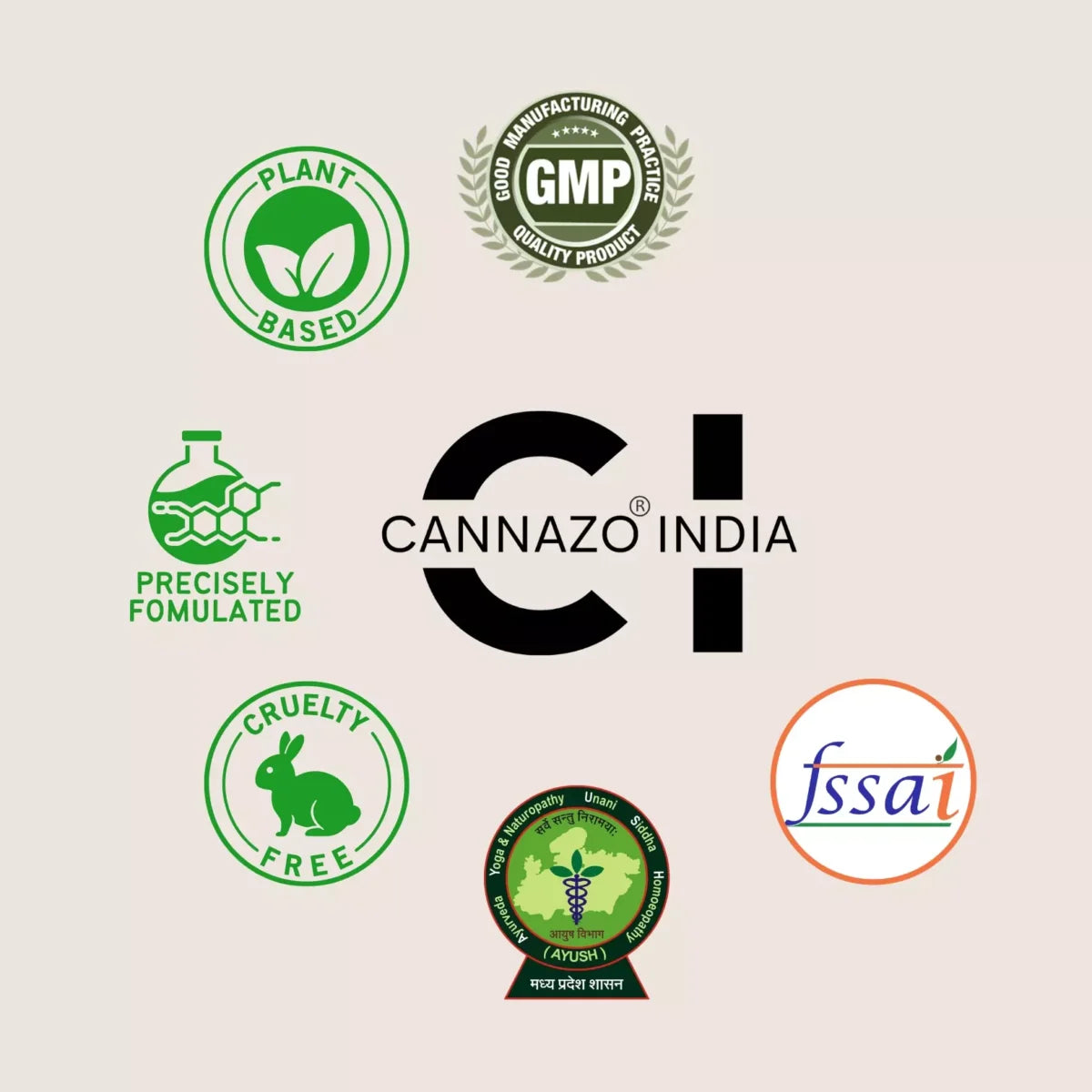 Cannazo India logo surrounded by plant-based, GMP, precisely formulated, cruelty-free, AYUSH, and fssai logos.