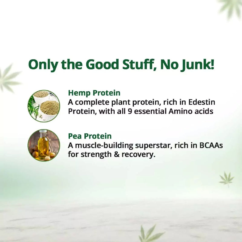 Text and images of hemp protein and pea protein with a green background