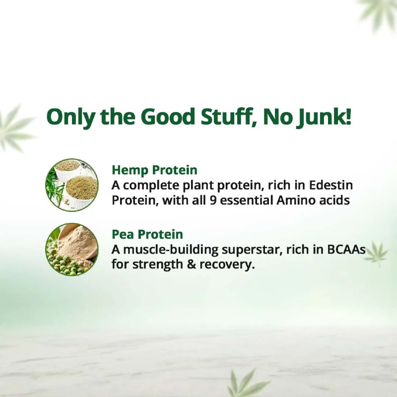 Text and icons about hemp and pea protein with a green background