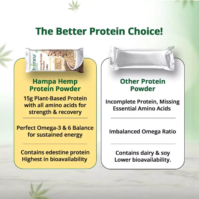 Comparison of Hampa Hemp Protein Powder with other protein powders on a light green background.