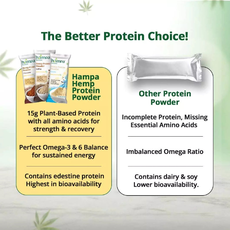 Comparison of Hampa Hemp Protein Powder with other protein powders on a green background.