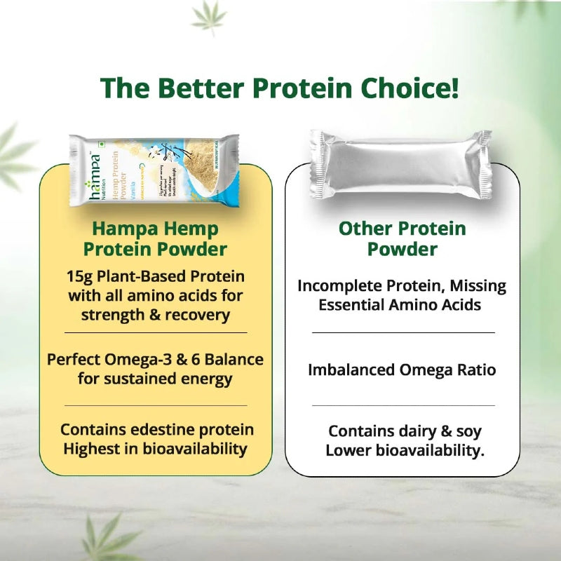 Comparison of Hampa Hemp Protein Powder with other protein powders on a green background.