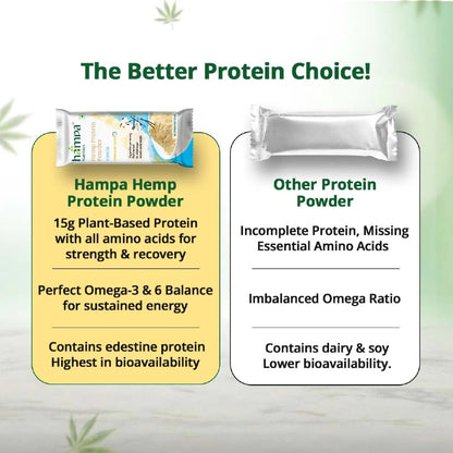 Comparison of Hampa Hemp Protein Powder with other protein powders on a green background.