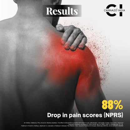 Person with red-marked shoulder, hand on back, and 'Results' text with Cannazo India branding.
