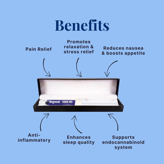 Product with text highlighting its benefits on a blue background